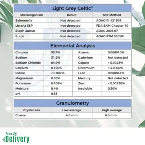 Celic Sea Salt Analysis