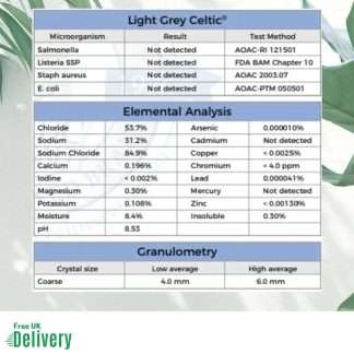 Celic Sea Salt Analysis