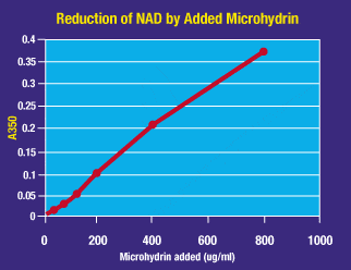 Microhydrin Studies 5 Science60ENG